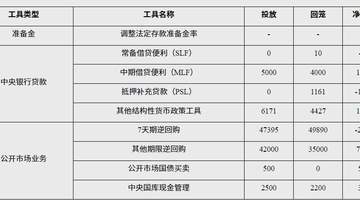 7月央行公开市场国债买卖带动500亿资金回流，多元流动性工具协同发力