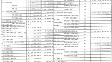 北仑农商行上半年营收承压净利稳 多元风控举措显实效