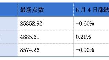 有赞顺丰同城发布中期业绩预告 世茂集团主席许世坛遭罚款并被禁入证券市场六年