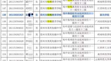 雷州特校一事业单位岗笔试第一被人拿钱劝放弃？湛江市雷州正全面调查此事