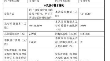 宇树科技IPO发行价达150.80元/股 超预期水准引市场关注 机器人领域或将诞生多位亿万富豪级参与者
