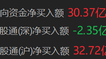 8月6日南向资金净买入超30亿港元 投资市场多元参与热度攀升