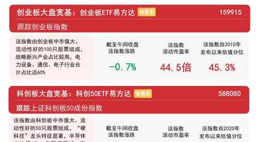 8月6日早盘A股震荡分化 贵金属煤炭等板块逆势领涨 易方达A500ETF获连续11日资金布局引关注
