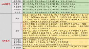 8月7日投资风向标:10连板人气股引关注 股价异动或触发再次停牌核查