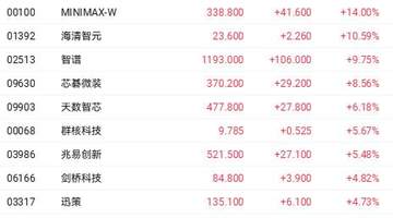 国产大模型行业动态:DeepSeek调价引行业调整预期,MiniMax增资后股价异动