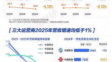 参与式体验：多元活动下观众如何破解三大运营商“流量增长却增收乏力”的困境？