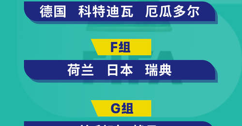 世界杯32强全部产生