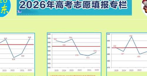 高考志愿做到“一分不浪费”并不难,但前提是只计分数,不计专业和院校