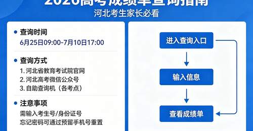 2026高考成绩单查询指南,速存!河北考生家长必看