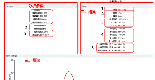 粒度图谱解析：带你看懂粒度数据的关键参数与模型选择