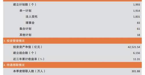 三年收益率11.31%!企业年金如何惠及更多“打工人”?