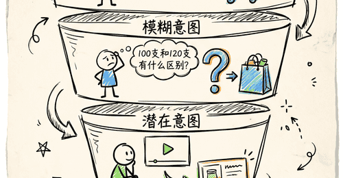 豆包吃下抖音,炼出AI电商