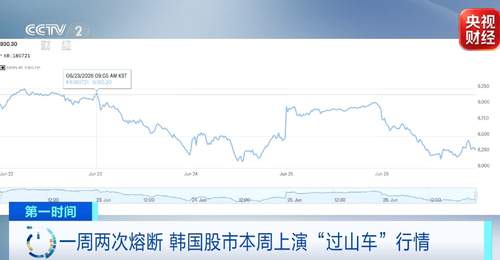 一周两次熔断!韩国股市:“外资卖、散户加杠杆接”
