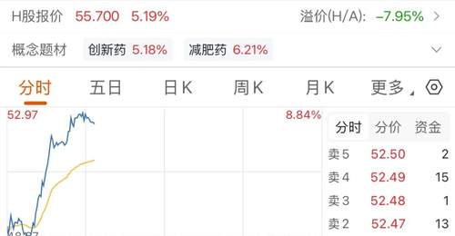 变盘!医药板块崛起,3400亿市值巨头大涨