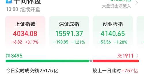 成交超300亿元,603986,A股第一