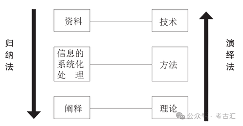 阐释丨20世纪90年代以来的中国考古学——以聚落考古为视角