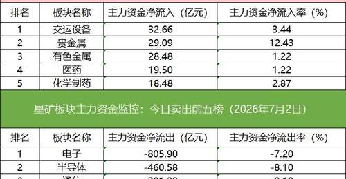 「数据看盘」京东方A龙虎榜惊现19亿抢筹大战,多家机构与北向资金激烈博弈多氟多