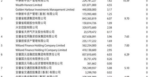 拉锯战持续!中静系分红提案被否,徽商银行回应:分红符合全体股东长远利益