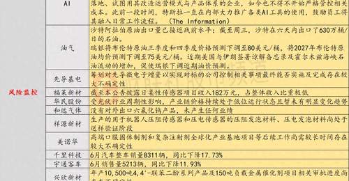 7月3日投资避雷针:美股存储、半导体板块大跌 闪迪跌超14%