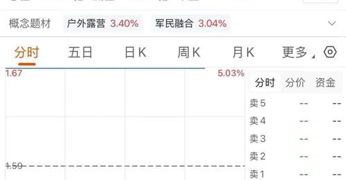 中小股东高票反对，ST际华一字不改再闯关