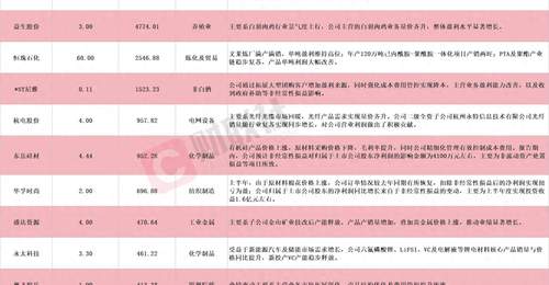 多股应声涨停!A股中报行情开启,12家上市公司净利最高同比预增超150%