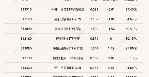 行业ETF风向标丨两跨境ETF成交超50亿元,三只游戏ETF半日涨幅超2.5%