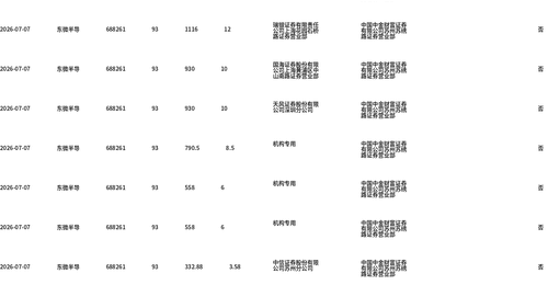 东微半导今日大宗交易折价成交82.58万股,成交额7679.88万元