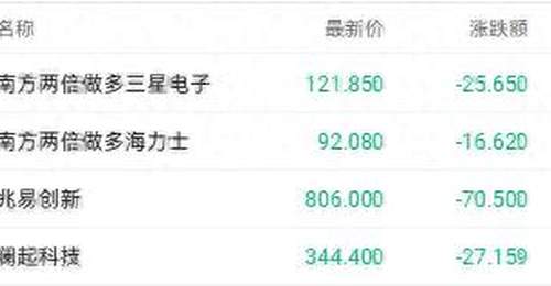 三星暴利难挡存储概念股重挫 兆易创新H股跌超8%