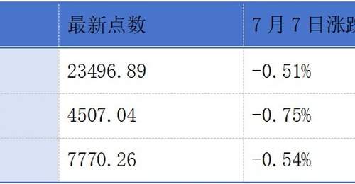 鼎龙股份递表港交所；港交所上半年平均每日成交金额同比上升18%丨港交所早参