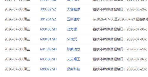 7月8日盘前停复牌汇总