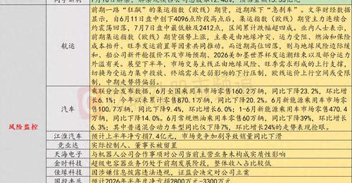 7月9日投资避雷针：市场竞争加剧 这家整车厂商预计上半年净亏损7.4亿元