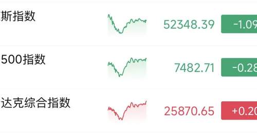 昨夜，美股深“V”，油价暴涨！美军再次打击伊朗，特朗普发声