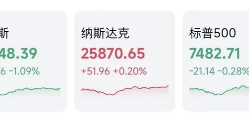 昨夜,芯片股逆势走强!今晨,日韩也涨了