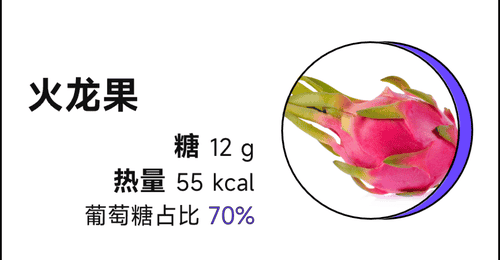 这些水果不甜,但含糖量巨高!真的别给孩子吃太多