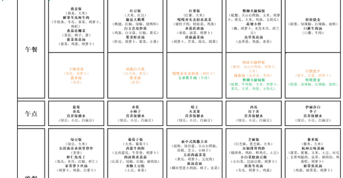 【育才娃娃推荐菜】蜜汁苹果鸡丁(附7月13日-7月17日食谱)