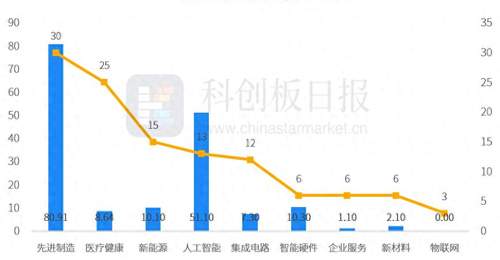 财联社创投通:一级市场本周融资总额171.8亿元环比减少26%,长光卫星近50亿元融资领跑