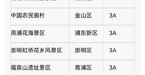 上海迪士尼调整7月12日运营时间,上海多家A级景区临时关停、部分活动调整