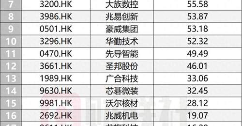 A+H持续担纲港股IPO募资主力,当前每4家排队企业就有1家来自A股