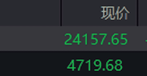 恒生指数低开0.07% 恒生科技指数跌0.04%