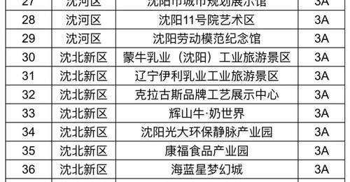 沈阳A级旅游景区明天(15日)起有序恢复开放!
