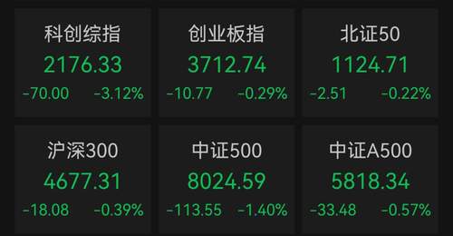 沪指失守3900点