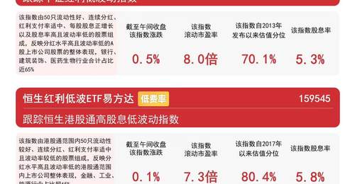 高股息板块早盘逆势走高,红利ETF易方达(515180)连续10日获资金加仓
