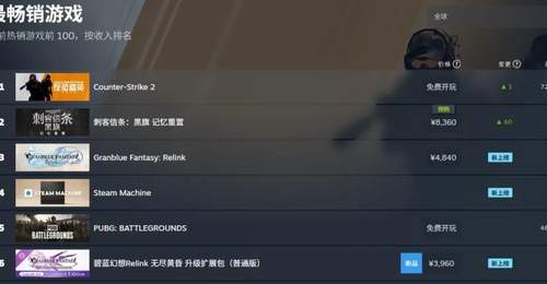 全球畅销Top 3:手游大厂苦熬10年做3A,赚了吗?赢了!