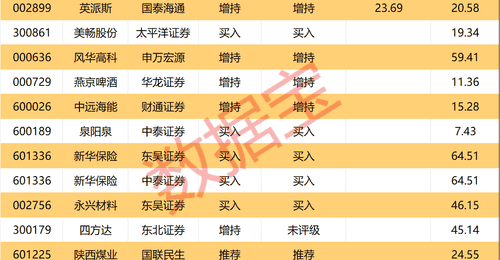 600438,上半年大幅预亏超48亿元!半导体封测龙头遭机构、外资集体大幅抛售