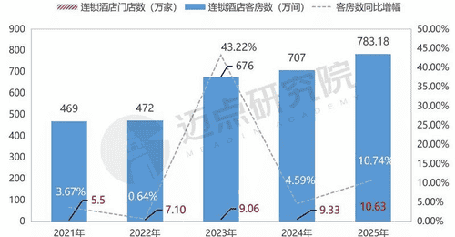 今年暑期酒店不是没生意,是生意换了地方