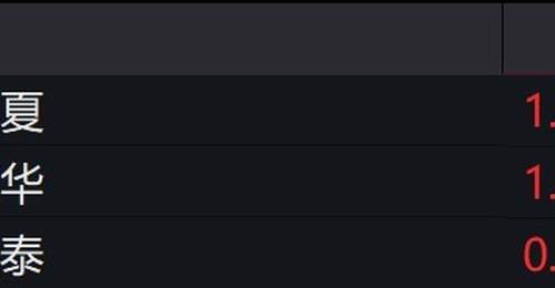 通信概念股走高,通信ETF涨超3%