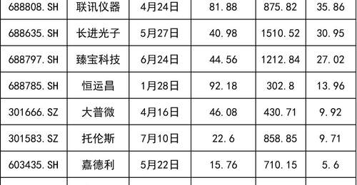 就在明天,长鑫科技打新攻略来了!