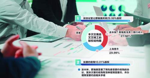 “80后”拟14.43亿元入主艾艾精工 原实控人作出“保壳式”业绩承诺