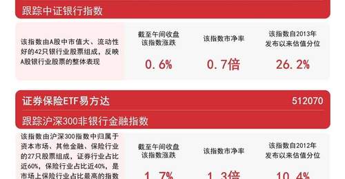 证券行业并购整合提速,证券ETF易方达(512570)早盘逆势涨超1%