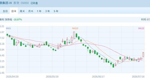 恒指收复25000点整数关 半导体龙头突发大跌超20%，发生了什么？